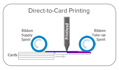 [3320002] Termotransfer card printing service (Black)